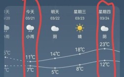 今年西安夏天热吗？西安气温多少度今天