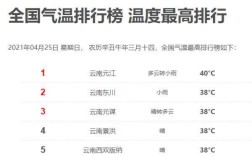 云南八个州分别是哪几个？云南8月份的温度是多少钱