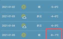 2021年12月济南历史天气查询？青岛12月气温多少度