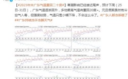 佛山历史最高温度是多少？广州佛山多少温度