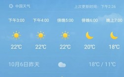 安徽亳州市总面积？亳州的气温现在是多少度