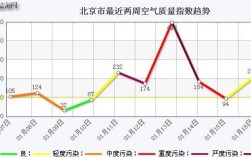 雾霾天气预报中有中pM2.5，pM10，SO2等，其中有03是什么？北京大气污染超标指数是多少