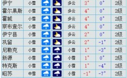 新疆6月下旬7月上旬天气预报？新疆3月底气温多少度