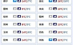广西2023三月还会冷吗？2018年三月的气温是多少