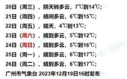 广东冬天一般是多少度？广州多少温度多少时间表