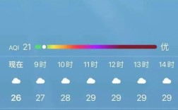 温州一年四季的天气状况怎么样？温州最热天气有多少度