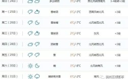 鹤岗一年冷几个月？黑龙江鹤岗市多少度