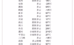 郑州冬季平均气温是多少？郑州的平均气温是多少