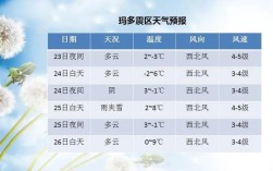 农历四月青海气温多少？2月西宁市的天气多少度