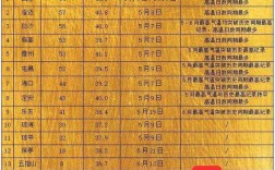 高温作业多少度？温度多少度算高温天气