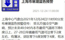 2021年10月哪一天最冷？十月的上海多少度