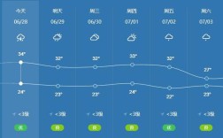 乐山和青岛天气哪里更热？今天乐山气温有多少度