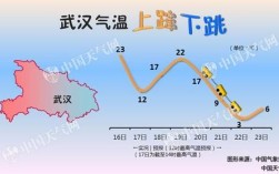 孝感怎么样，那边气候如何，我是北方人要到那里工作，能适应吗？孝感夏天最高温度多少度
