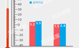 2022春节安徽冷不冷？安徽芜湖冬天历史最低温度是多少