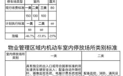 黑龙江物业费收费标准2021新规定？密山温度是多少钱
