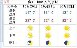 河南与山东的天气温度一样吗？信阳三月多少度电