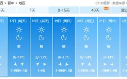 山西近30年哪年最冷？山西冬天气温多少度