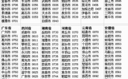 遵义座机区号？遵义电话号码的区号是多少
