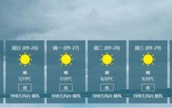 喀什是不是很少下雨？喀什冬天温度多少钱