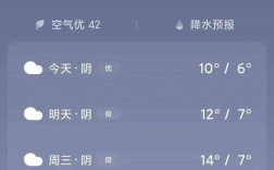 自贡市与成都市气候对比？自贡冬天的温度一般是多少