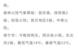 广西玉林什么时候不下雨？广西一年多少天晴天