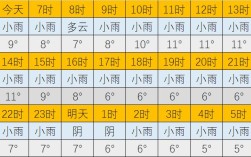 天气摄氏度高低怎么看？明天多少度是什么天气