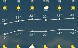 齐齐哈尔历史最高温度是多少？齐齐哈尔夏天最高温度是多少