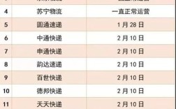 顺丰快递什么时候恢复正常运行？今天仪征多少度