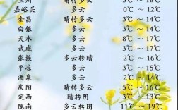 甘肃的气候温度是怎样的？庄浪县历史最低气温是多少