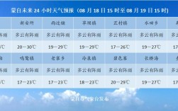 2021 3月荆门市天气？荆门2018最低气温是多少