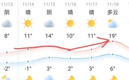 山东济宁今年6月份哪几天最热？山东济宁夏季温度是多少