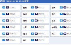 湖北随州的气候特点是什么类型？随州最热天气多少度