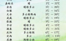 兰州市地表最高气温是多少？兰州最热的天是多少度