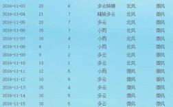 九寨沟17一25号天气咋样？九寨沟明天气温是多少度