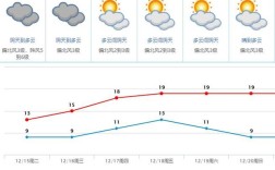 东莞的四季月份？东莞11月份的温度是多少