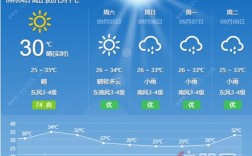 贵港海拔？贵港天气气压是多少