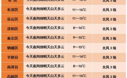 深圳市平均温度有多少？深圳10月平均温度是多少钱