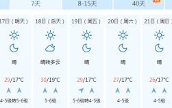 荣成夏天最高气温？荣成天气是多少公里