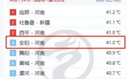 安阳冬天最低多少度？安阳现在的温度是多少
