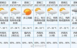 中山市哪几个月夏天最热？中山夏天最高多少度