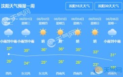 沈阳的最高气温是多少？明天沈阳的气温是多少