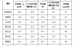 2019年全国重点城市平均优良天数？2019年全年多少天雾霾