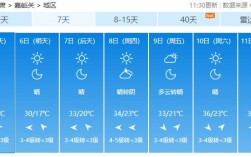 嘉峪关几月份冷？嘉峪关温度多少