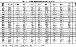 舟山市中考体育考什么？嵊泗暑假多少度