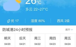 广西防城港冬天的平均气温多少度？防城港12月多少度