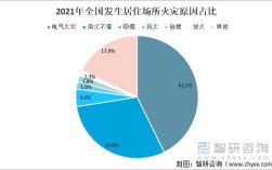 2021年重大火灾有哪些？多少年发生了火灾