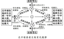 什么是有效光照时长？大寒的日出时间和日落时间是多少天
