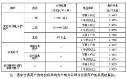 法国电价多少一度？3月法国温度多少钱