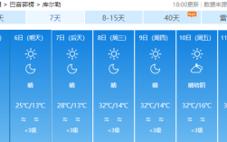 库尔勒全年气候怎么样？库尔勒现在气温多少度