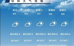 信阳未来45天天气预测？信阳的温度多少度